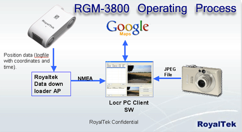 rgm-3800oppro.gif